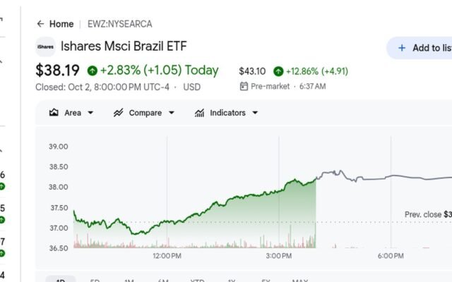 Bolsa dispara após 1º turno: o que esperar de dólar e juros