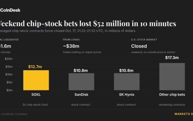 Ações de chips perderam US$ 52 mi em 10 minutos